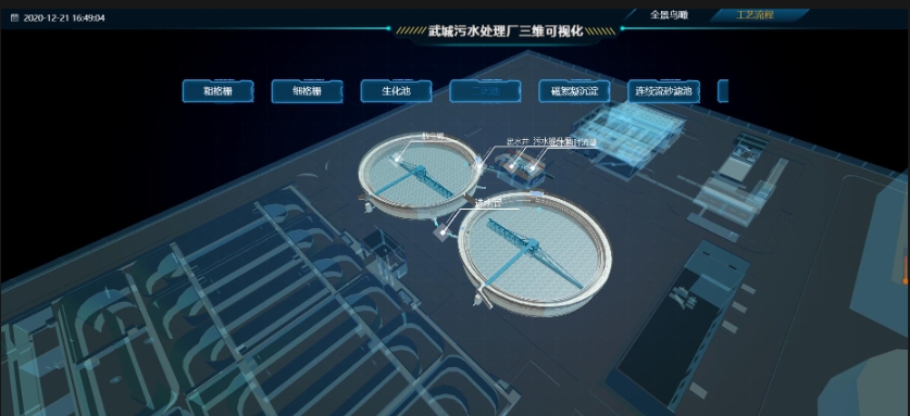 污水处理厂web端数字孪生系统